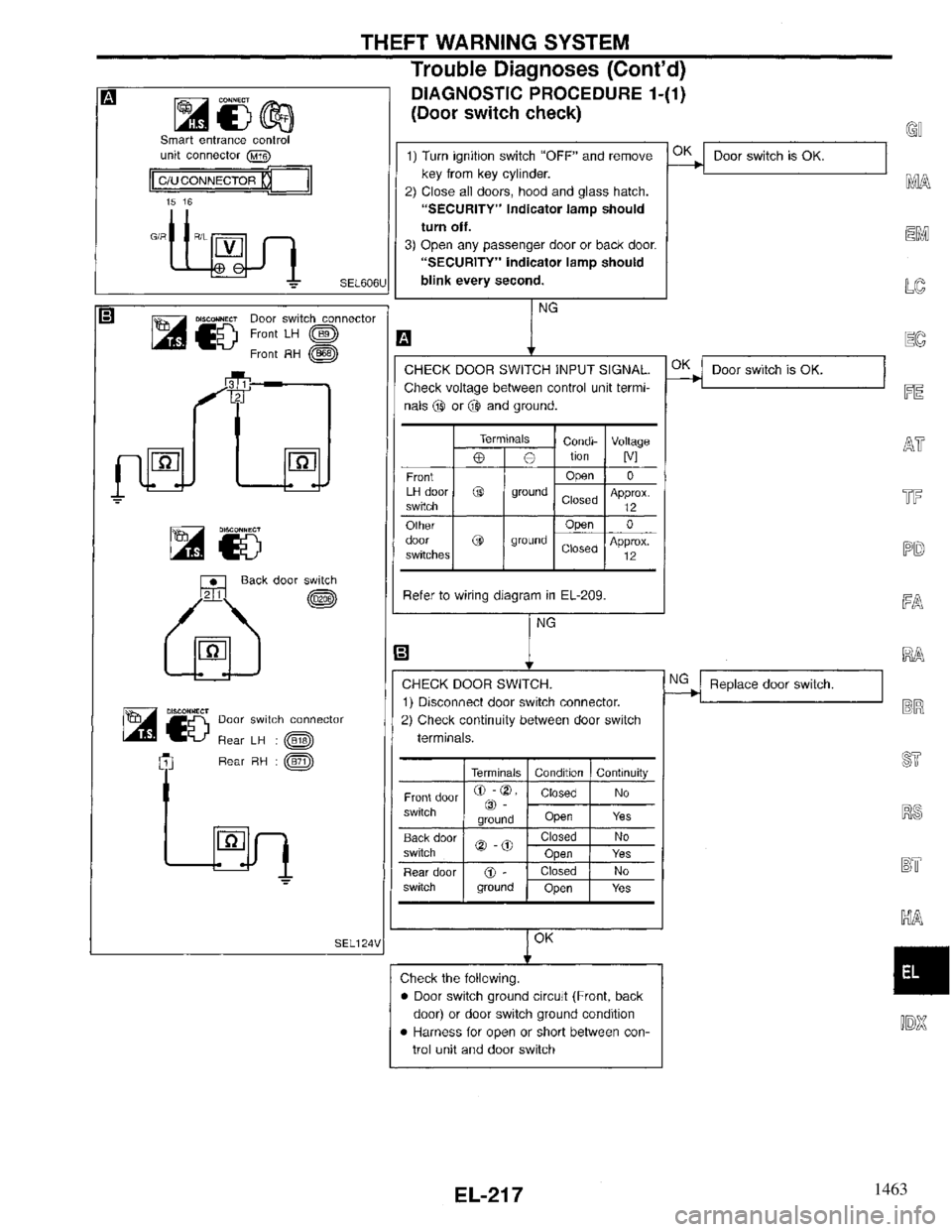 INFINITI QX4 1997 Factory Service Manual 1463 INFINITI QX4 1997 Factory Service Manual 1463