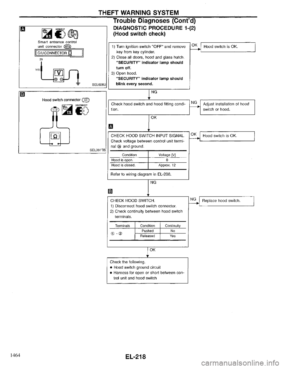 INFINITI QX4 1997 Factory Service Manual 1464 INFINITI QX4 1997 Factory Service Manual 1464