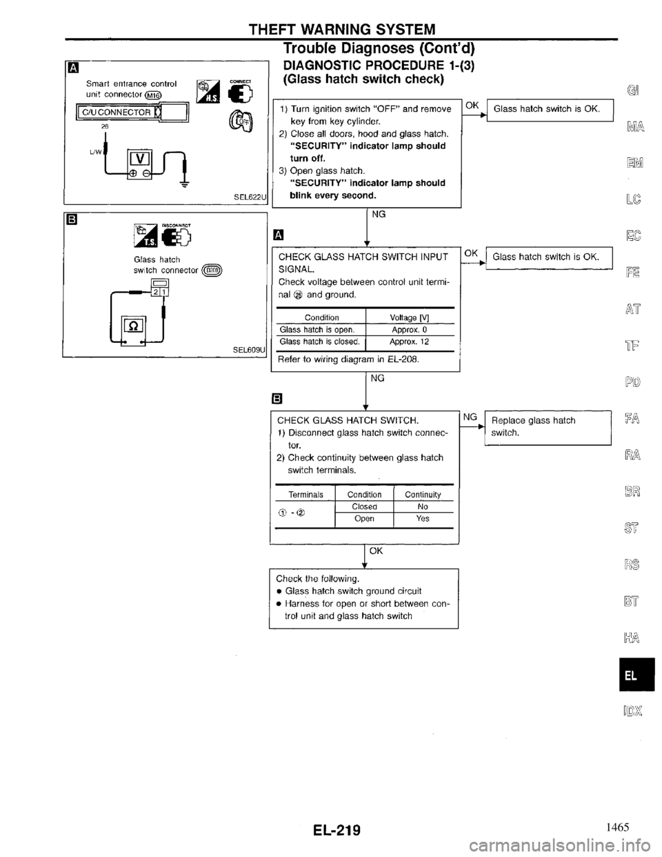 INFINITI QX4 1997 Factory Service Manual 1465 INFINITI QX4 1997 Factory Service Manual 1465