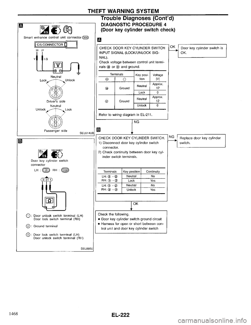INFINITI QX4 1997 Factory Service Manual 1468 INFINITI QX4 1997 Factory Service Manual 1468