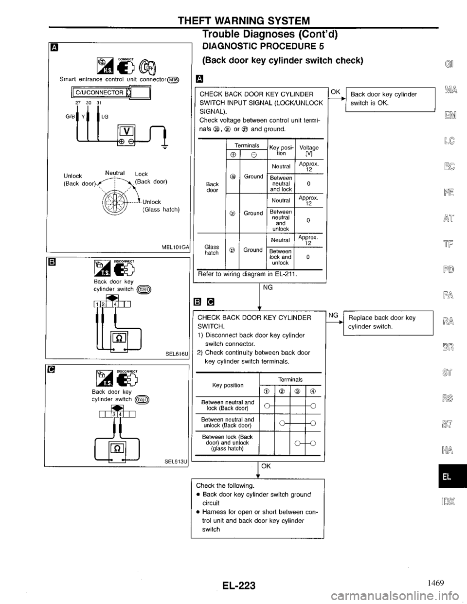 INFINITI QX4 1997 Factory Service Manual 1469 INFINITI QX4 1997 Factory Service Manual 1469