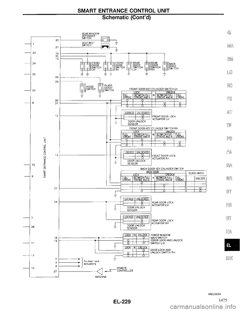 INFINITI QX4 1997 Factory Service Manual 1475 INFINITI QX4 1997 Factory Service Manual 1475