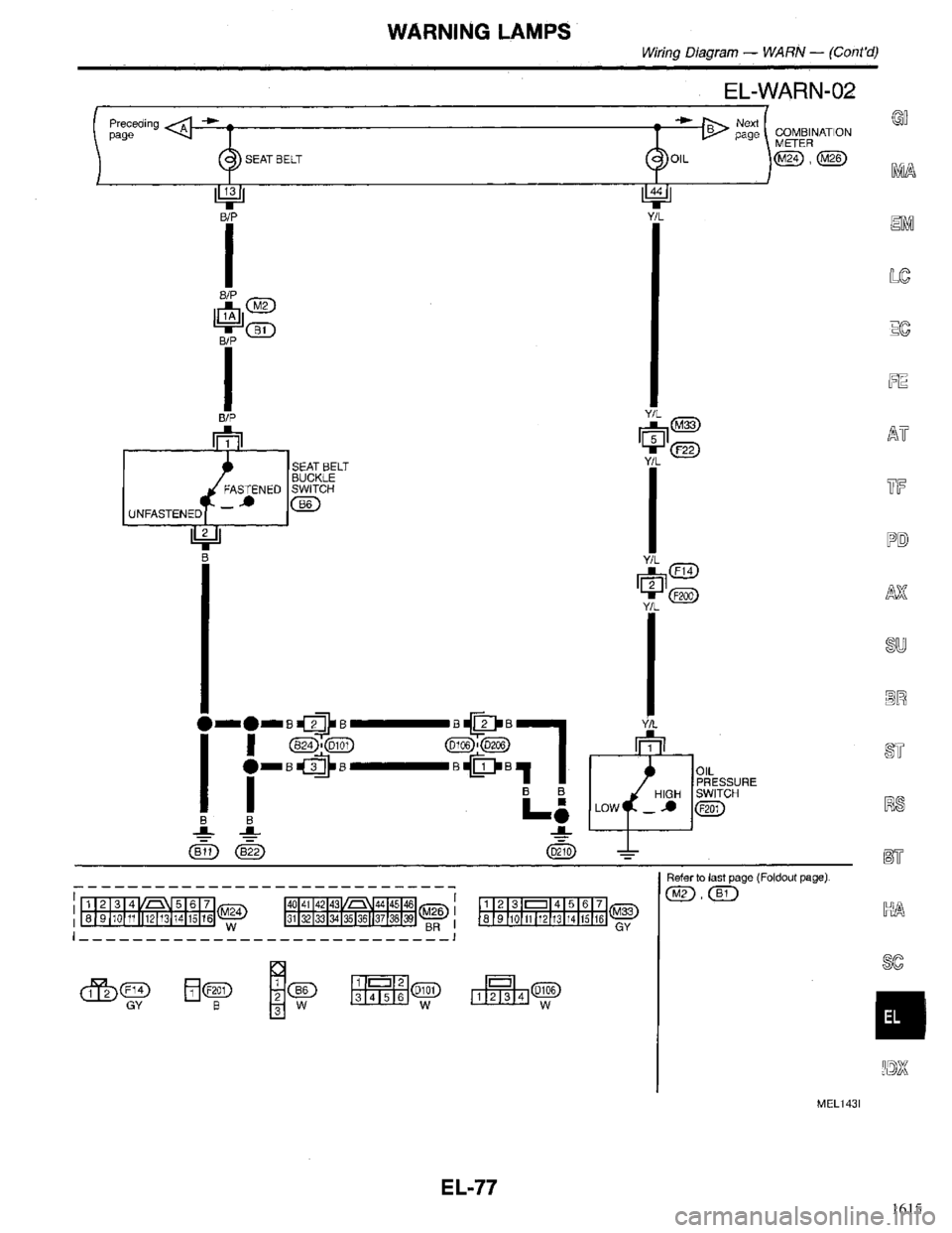 INFINITI QX4 1998 Factory Service Manual 1615 INFINITI QX4 1998 Factory Service Manual 1615