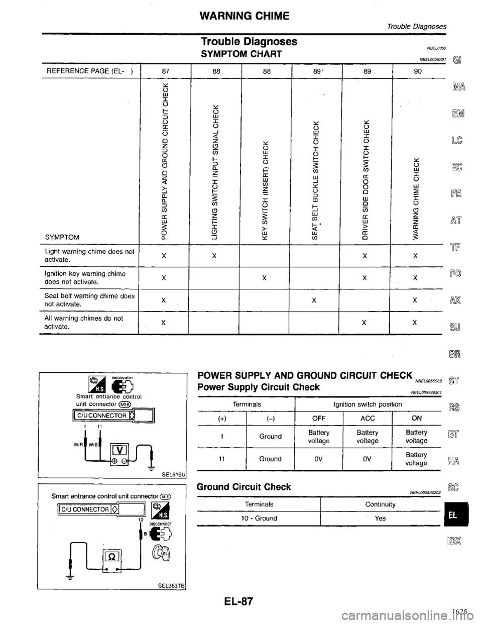 INFINITI QX4 1998 Factory Service Manual 1625 INFINITI QX4 1998 Factory Service Manual 1625
