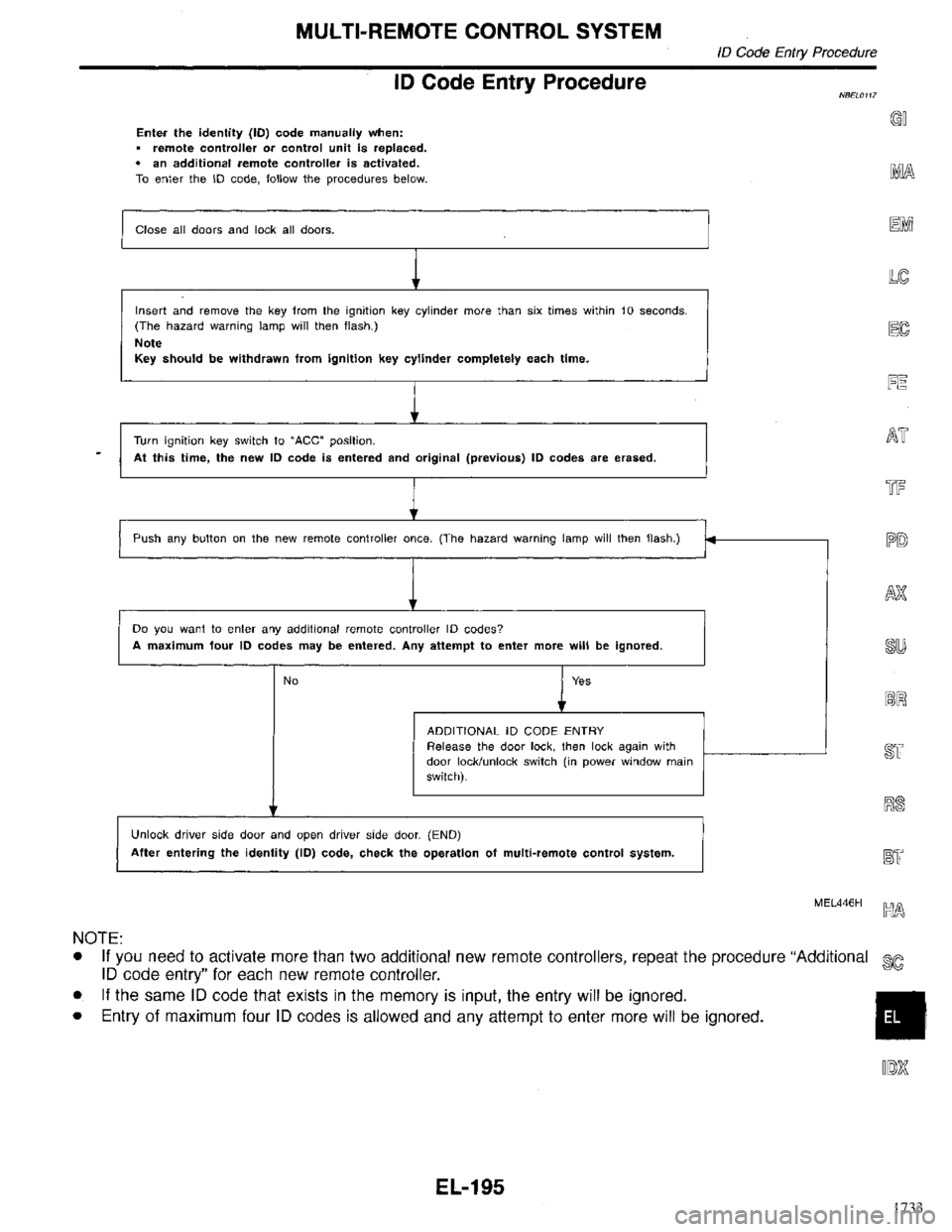 INFINITI QX4 1998  Factory Service Manual 1733 