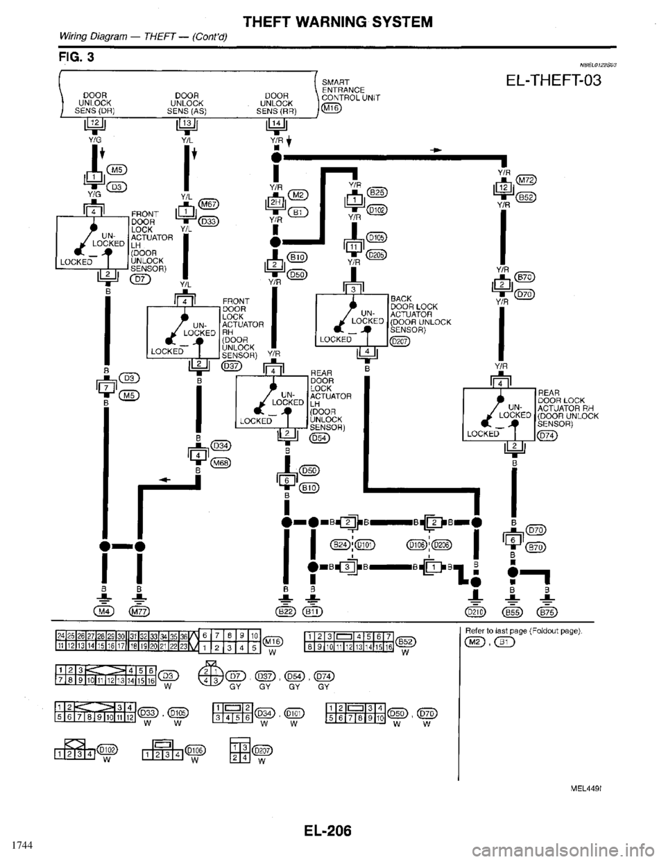 INFINITI QX4 1998  Factory Service Manual 1744 
