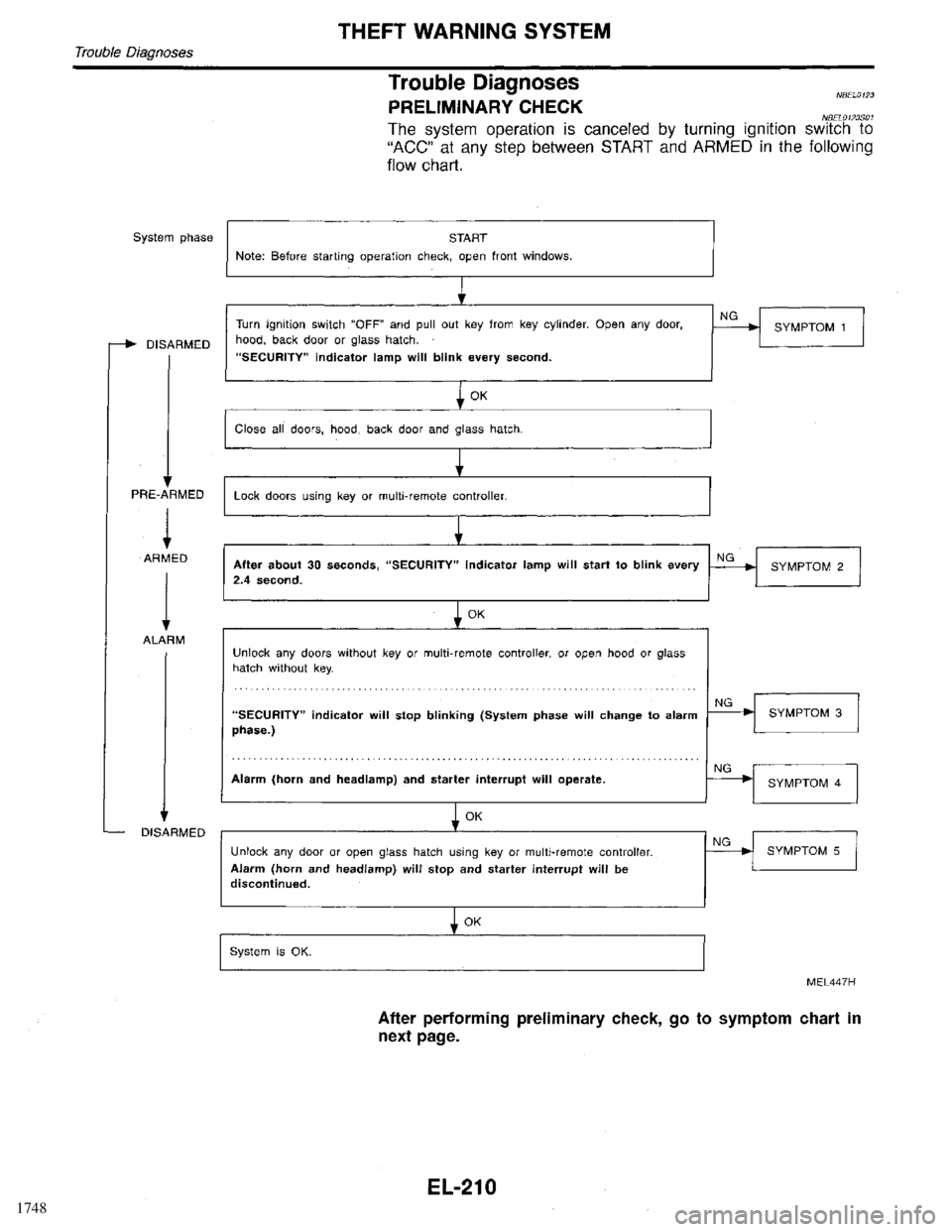 INFINITI QX4 1998  Factory Service Manual 1748 