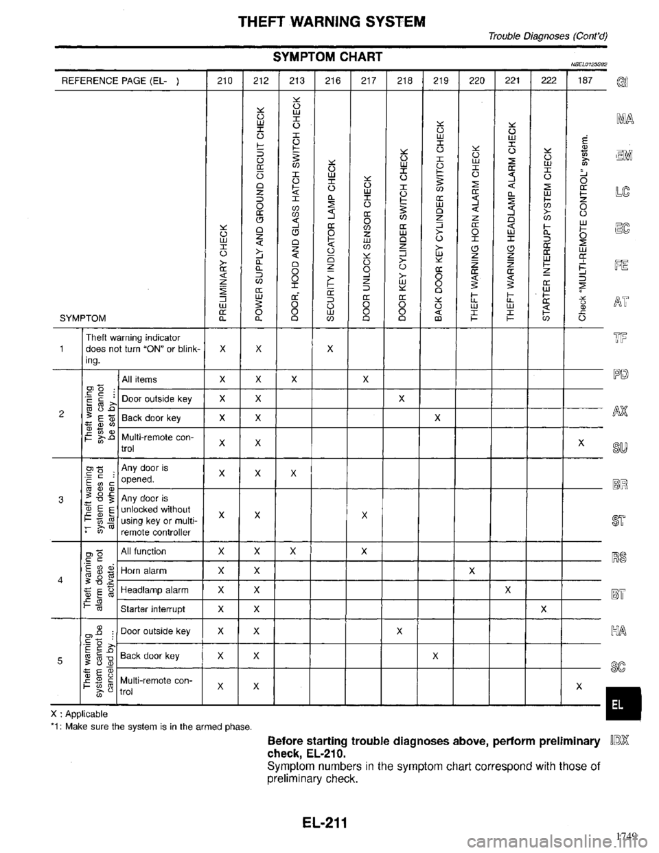 INFINITI QX4 1998  Factory Service Manual 1749 