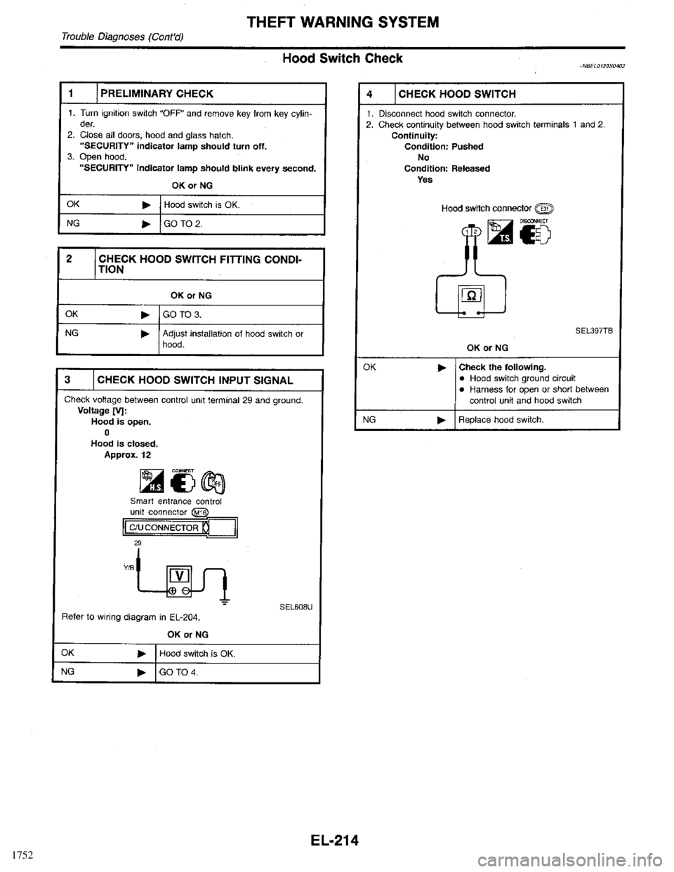 INFINITI QX4 1998  Factory Service Manual 1752 