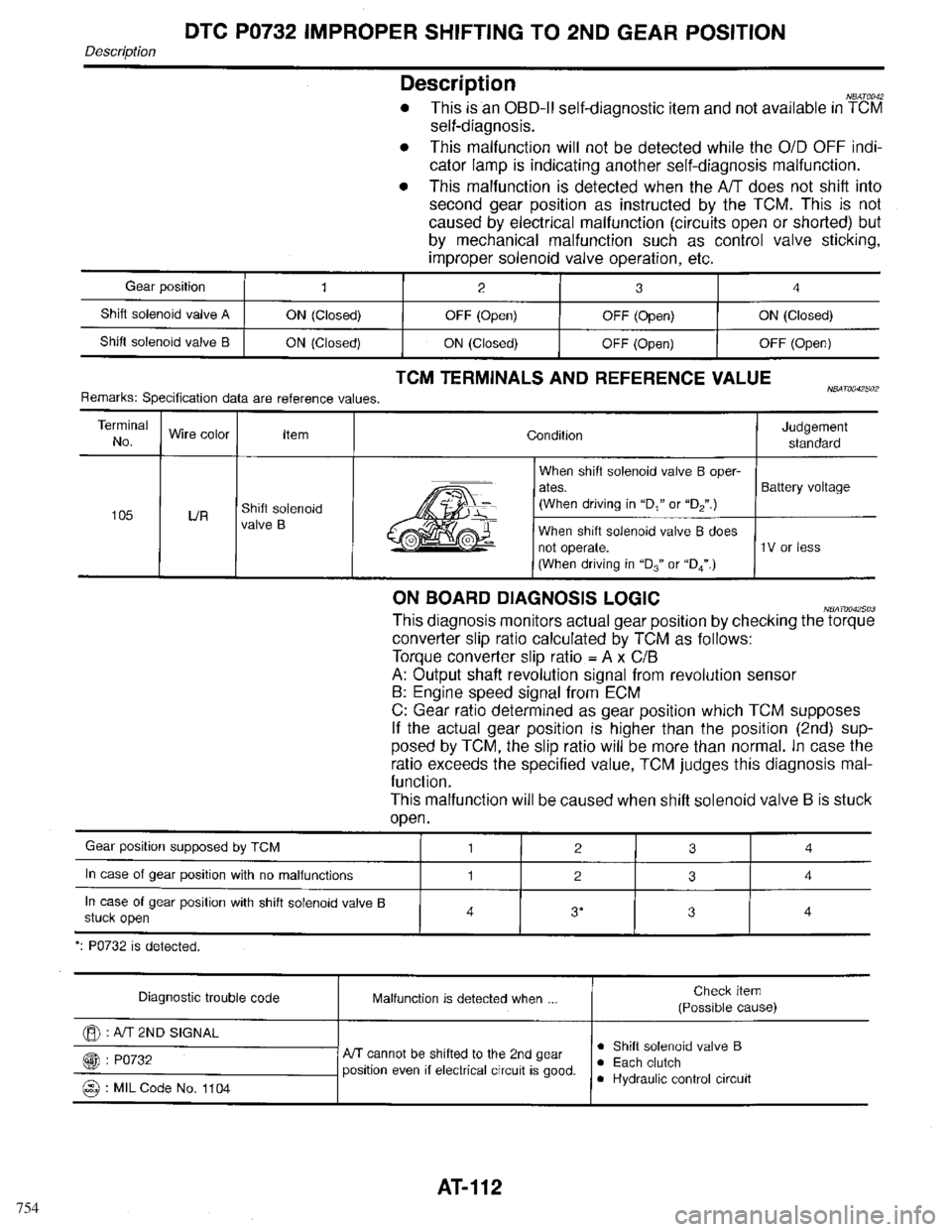 INFINITI QX4 1998  Factory Service Manual 754 