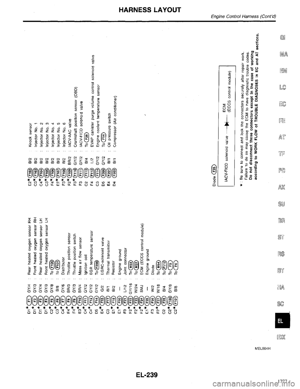INFINITI QX4 1998 Factory Service Manual 1777 INFINITI QX4 1998 Factory Service Manual 1777
