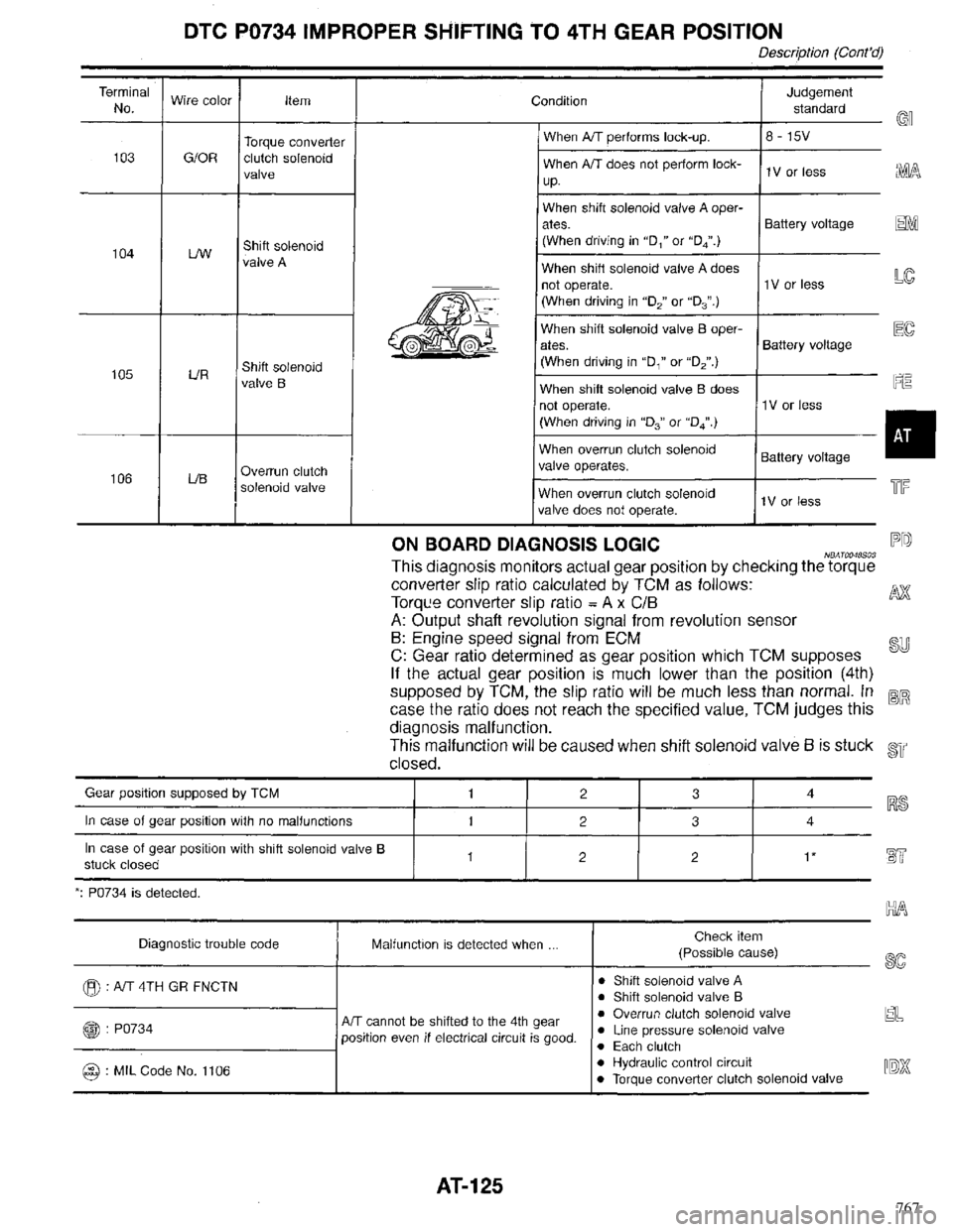 INFINITI QX4 1998  Factory Service Manual 767 