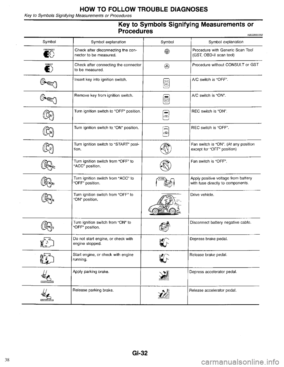 INFINITI QX4 1998 Factory Service Manual 38 INFINITI QX4 1998 Factory Service Manual 38