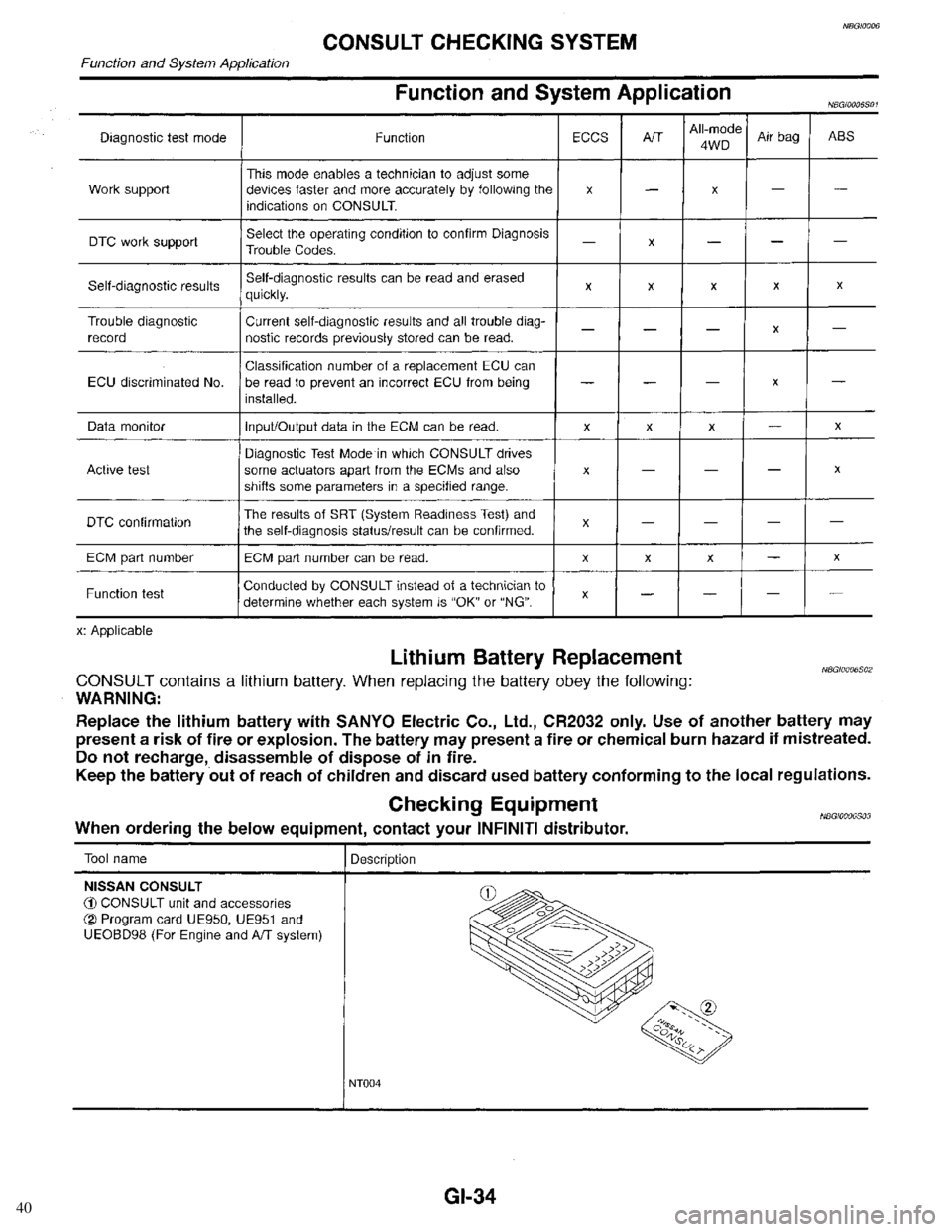 INFINITI QX4 1998 Factory Service Manual 40 INFINITI QX4 1998 Factory Service Manual 40