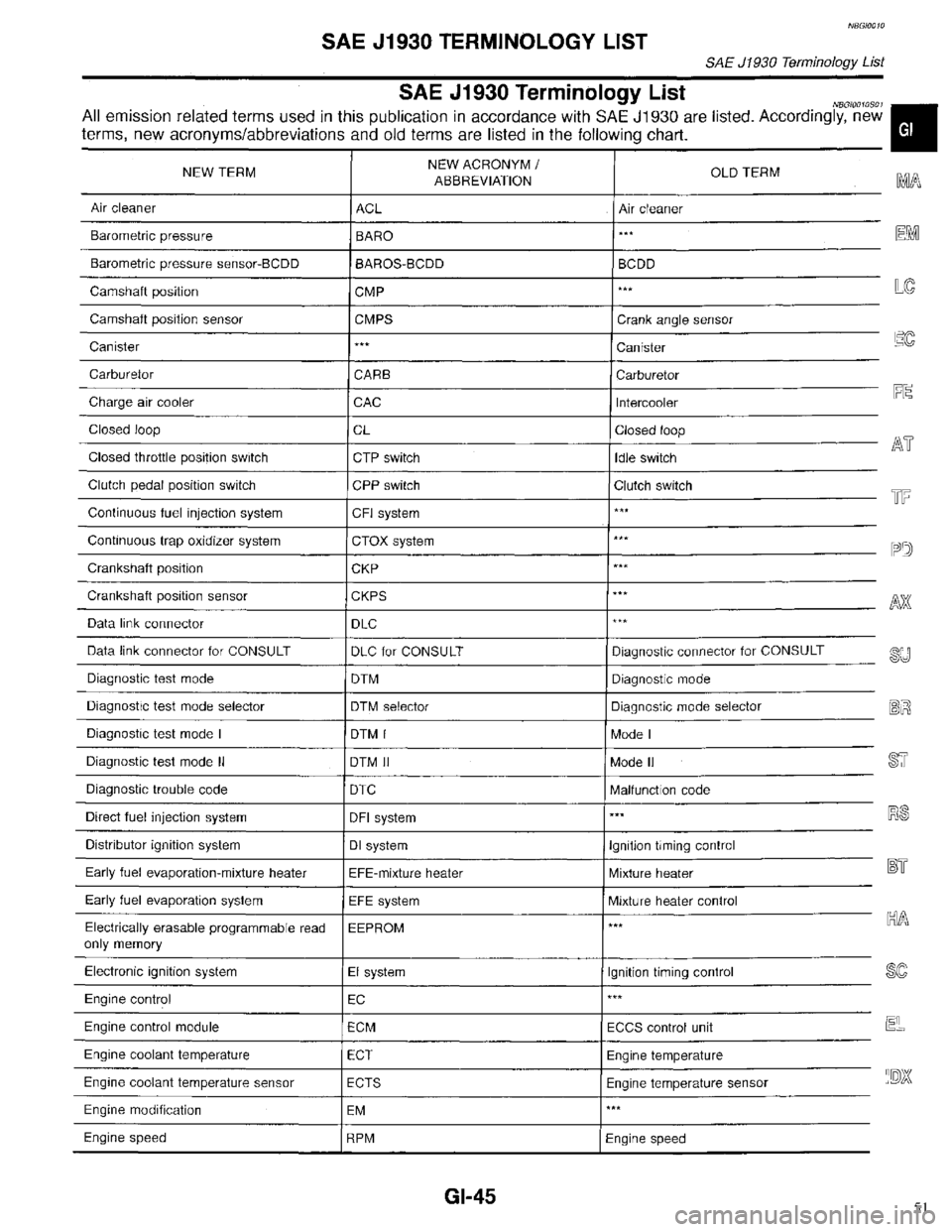 INFINITI QX4 1998 Factory Service Manual 51 INFINITI QX4 1998 Factory Service Manual 51