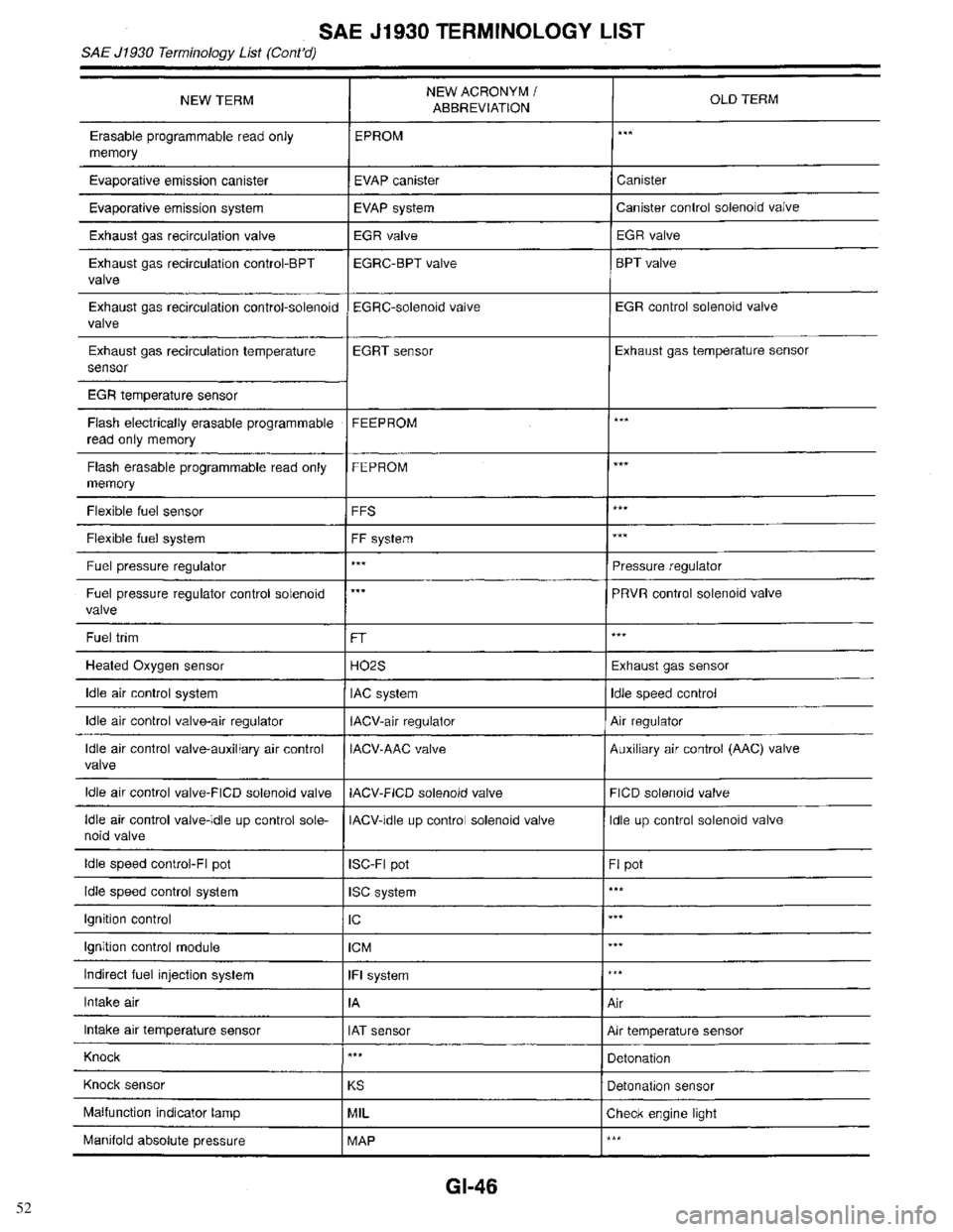 INFINITI QX4 1998 Factory Service Manual 52 INFINITI QX4 1998 Factory Service Manual 52