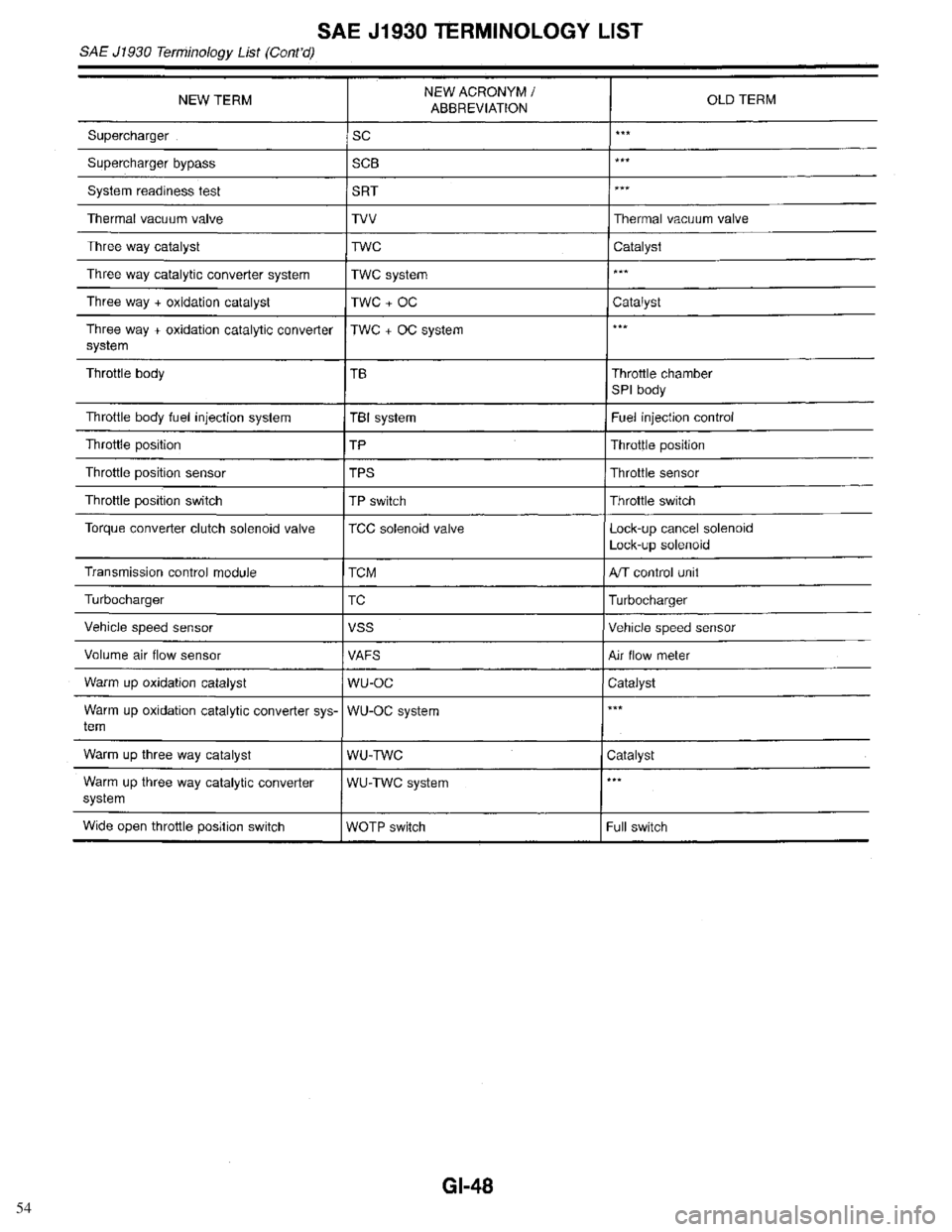 INFINITI QX4 1998 Factory Service Manual 54 INFINITI QX4 1998 Factory Service Manual 54