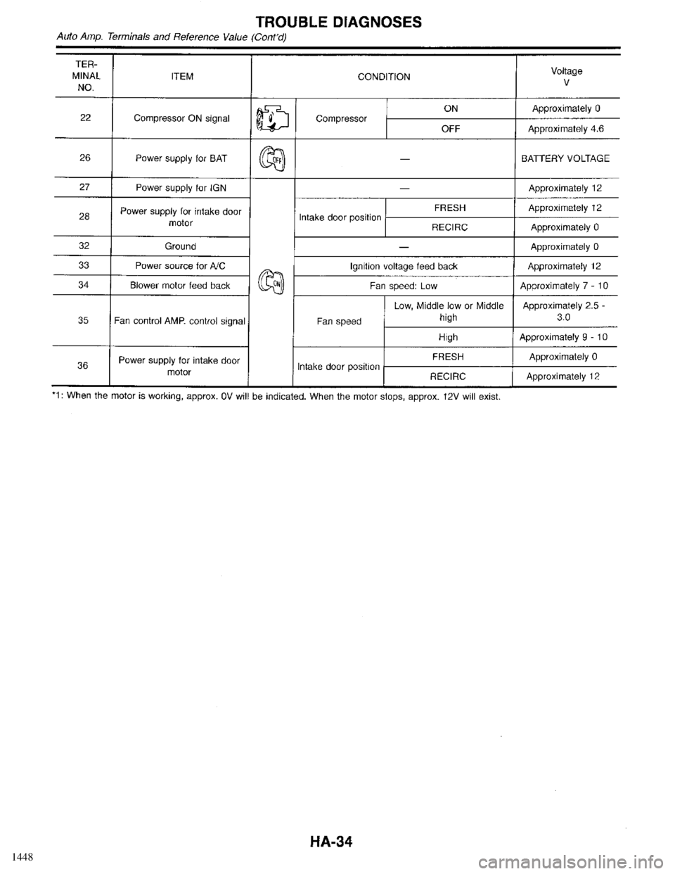 INFINITI QX4 1998  Factory Service Manual 1448 
