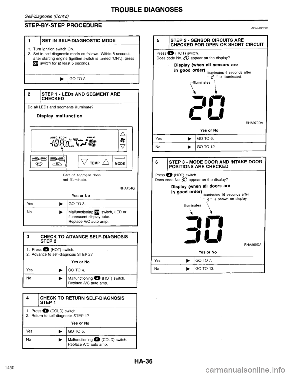 INFINITI QX4 1998  Factory Service Manual 1450 