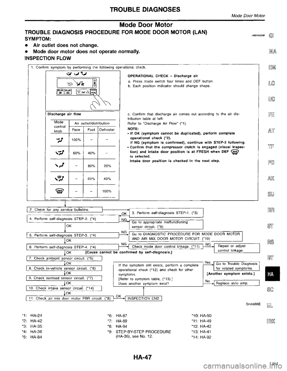INFINITI QX4 1998 Factory Service Manual 1461 INFINITI QX4 1998 Factory Service Manual 1461