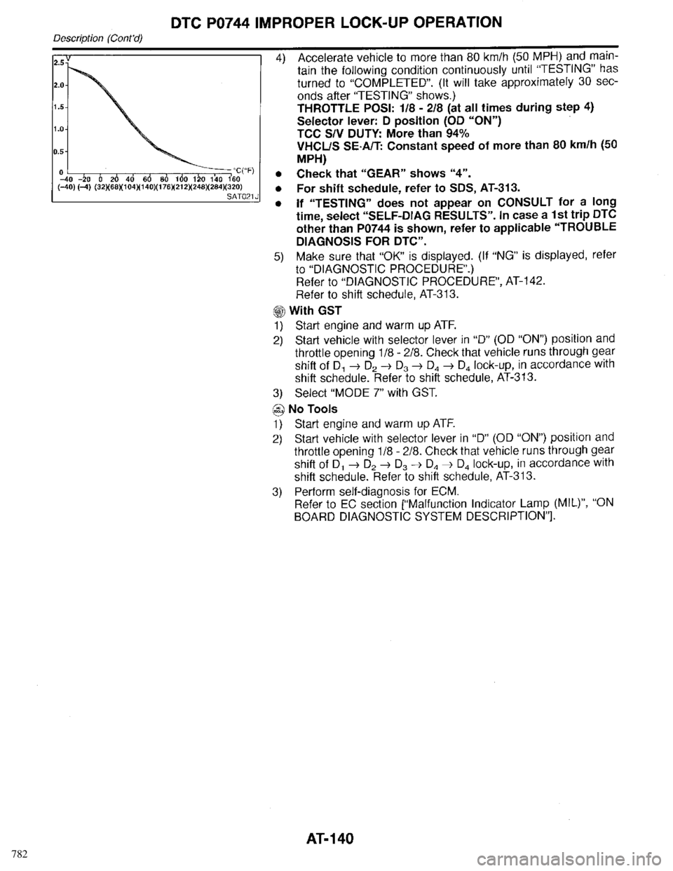 INFINITI QX4 1998 Factory Service Manual 782 INFINITI QX4 1998 Factory Service Manual 782