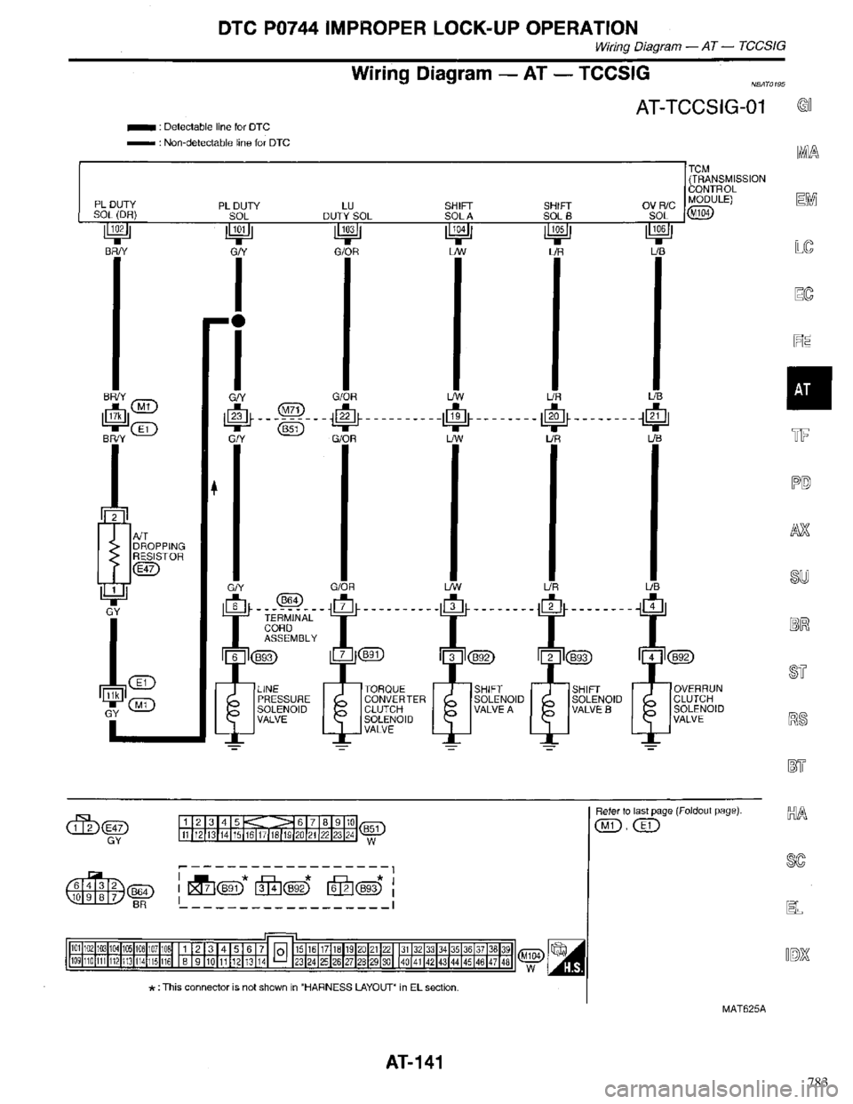 INFINITI QX4 1998 Factory Service Manual 783 INFINITI QX4 1998 Factory Service Manual 783