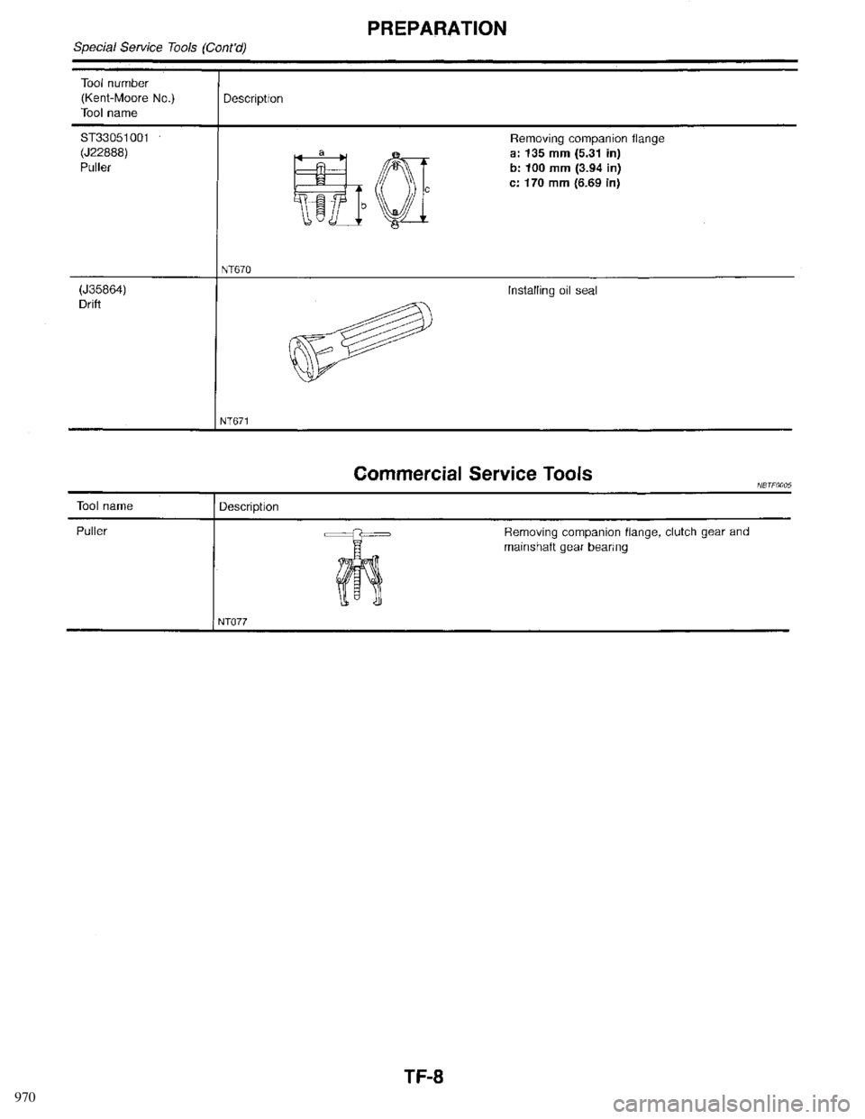 INFINITI QX4 1998 Factory Service Manual 970 INFINITI QX4 1998 Factory Service Manual 970