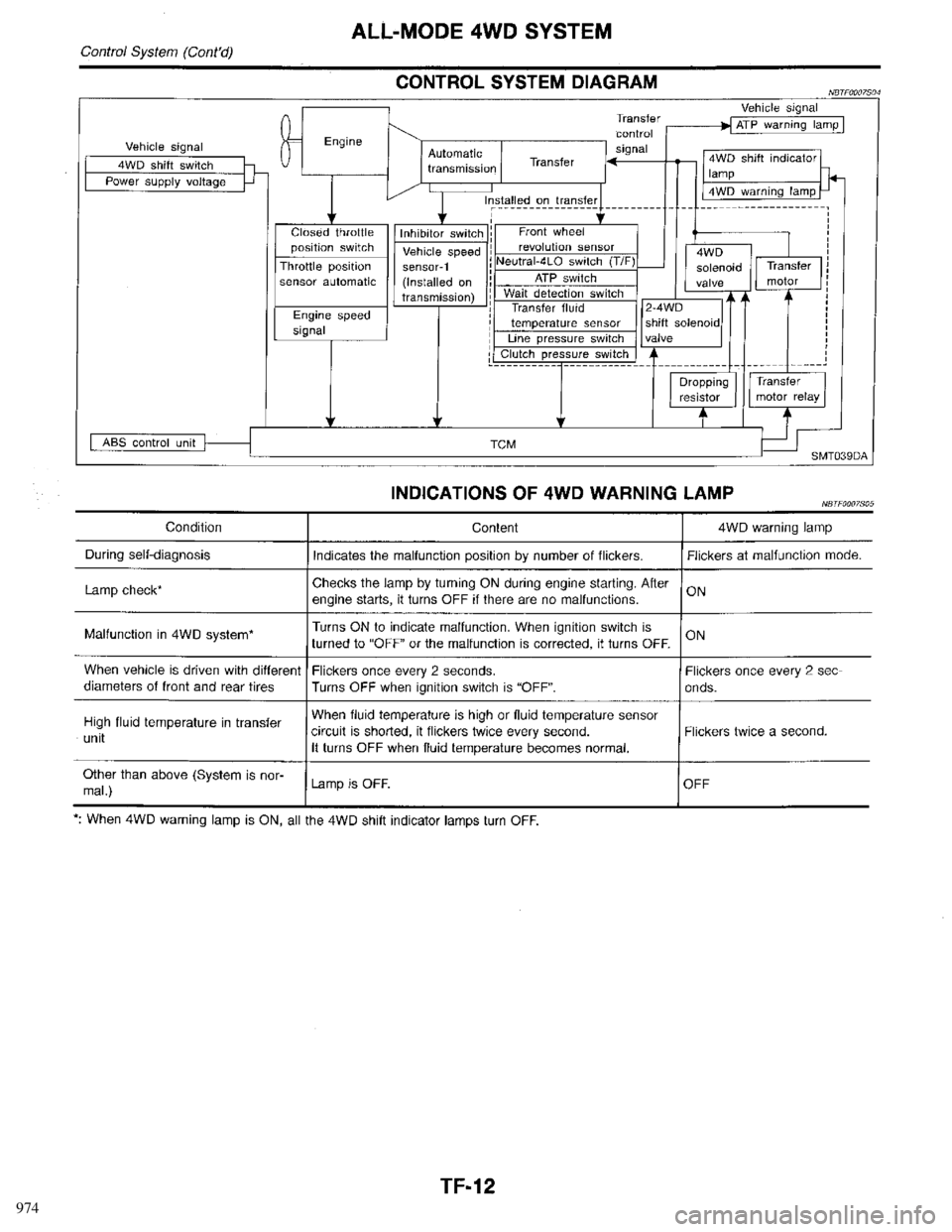 INFINITI QX4 1998 Factory Service Manual 974 INFINITI QX4 1998 Factory Service Manual 974