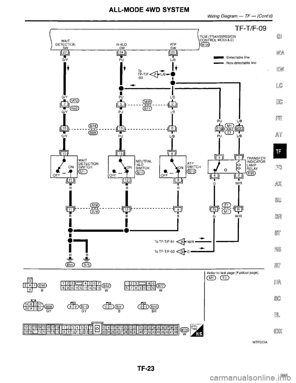 INFINITI QX4 1998 Factory Service Manual 985 INFINITI QX4 1998 Factory Service Manual 985