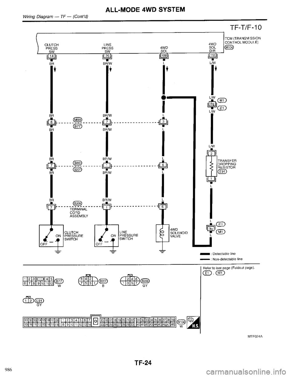 INFINITI QX4 1998 Factory Service Manual 986 INFINITI QX4 1998 Factory Service Manual 986