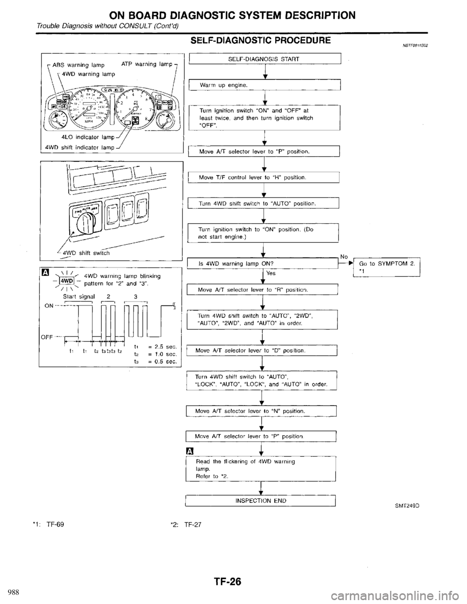 INFINITI QX4 1998 Factory Service Manual 988 INFINITI QX4 1998 Factory Service Manual 988