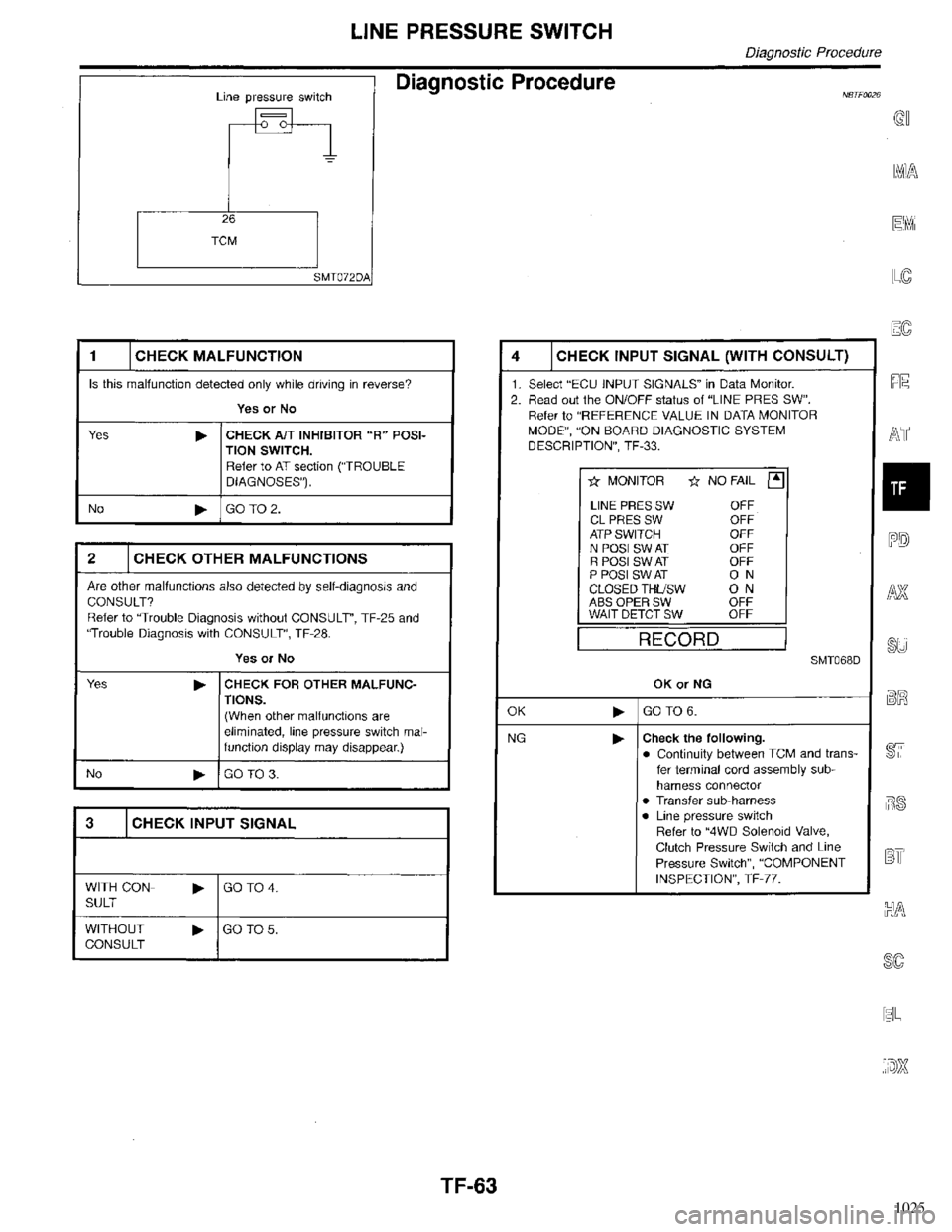 INFINITI QX4 1998 Factory Service Manual 1025 INFINITI QX4 1998 Factory Service Manual 1025