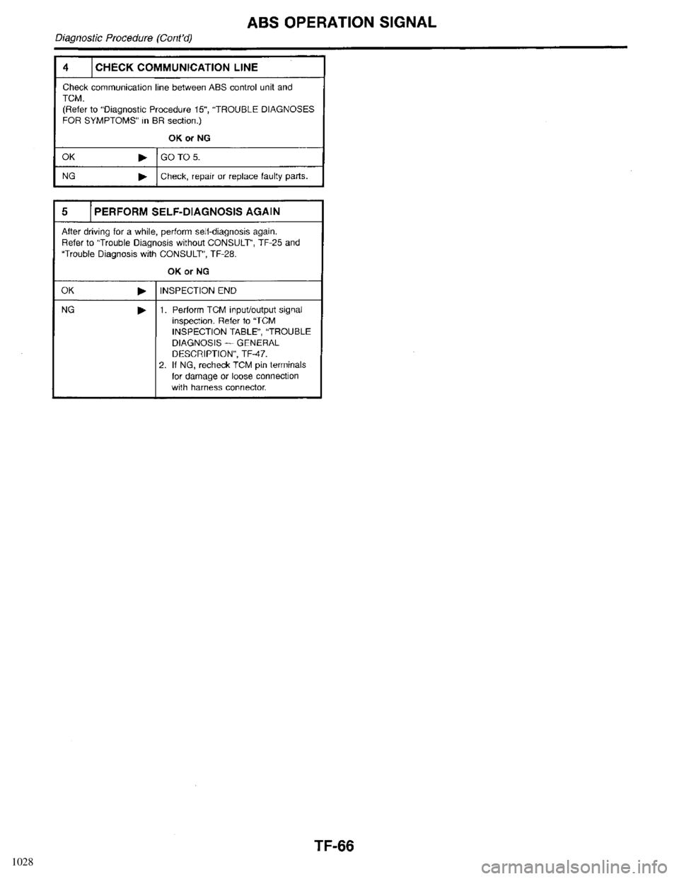 INFINITI QX4 1998 Factory Service Manual 1028 INFINITI QX4 1998 Factory Service Manual 1028