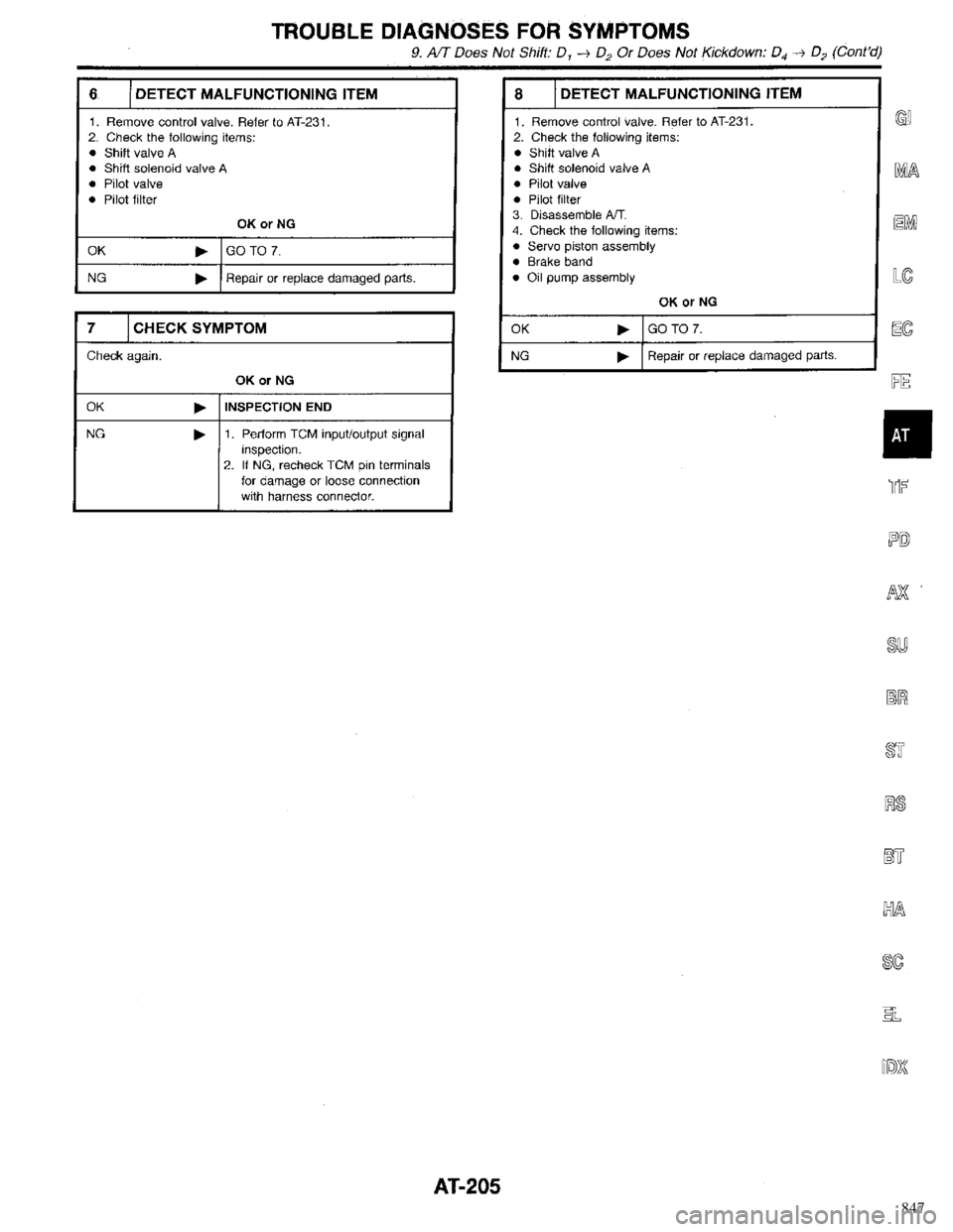 INFINITI QX4 1998 Factory Service Manual 847 INFINITI QX4 1998 Factory Service Manual 847