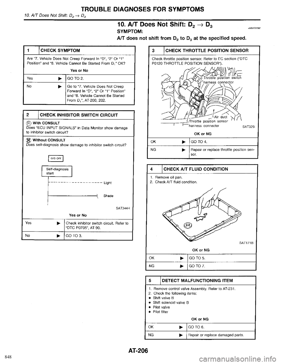 INFINITI QX4 1998 Factory Service Manual 848 INFINITI QX4 1998 Factory Service Manual 848