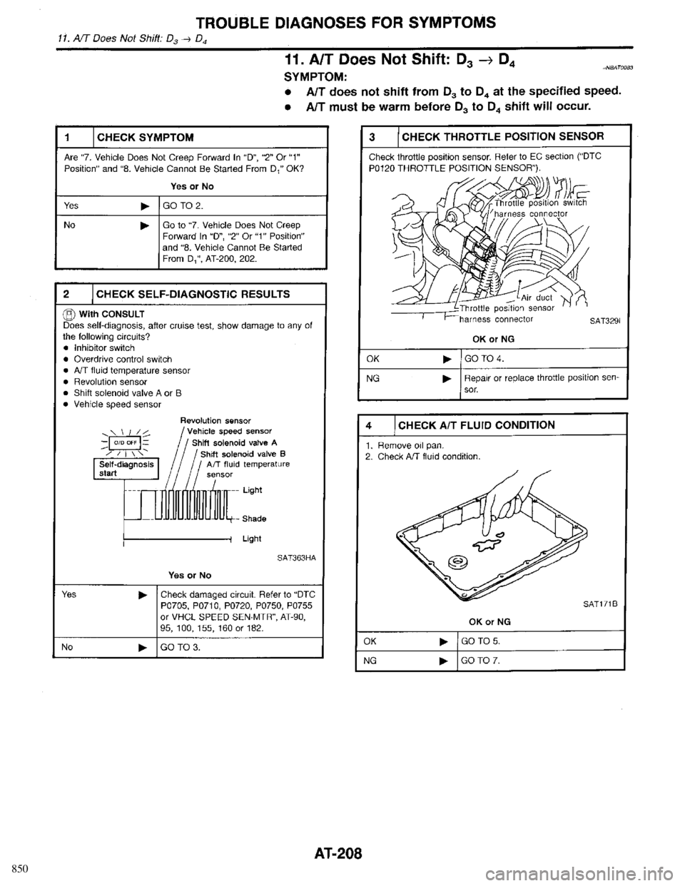 INFINITI QX4 1998 Factory Service Manual 850 INFINITI QX4 1998 Factory Service Manual 850