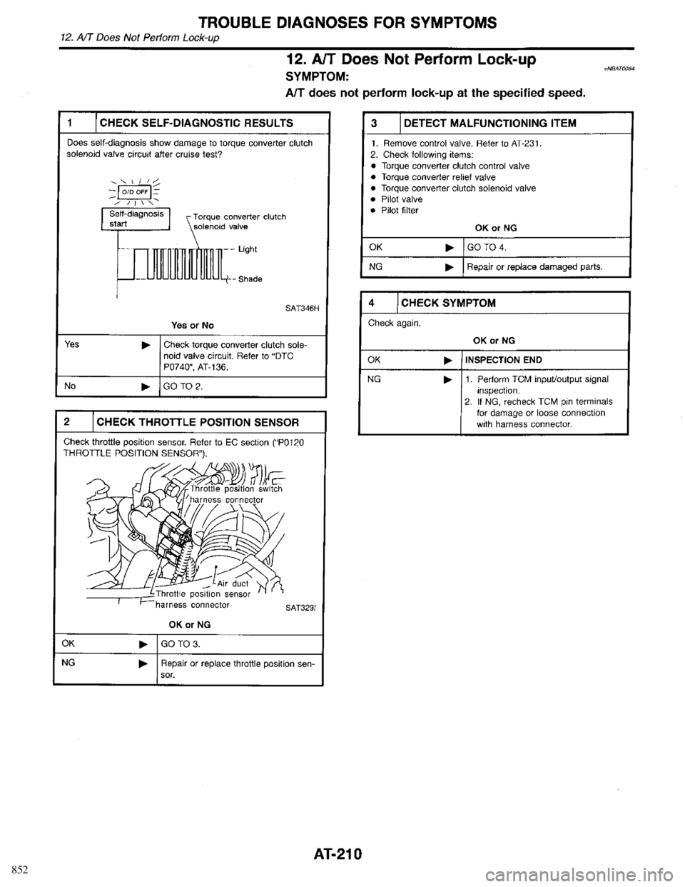 INFINITI QX4 1998 Factory Service Manual 852 INFINITI QX4 1998 Factory Service Manual 852