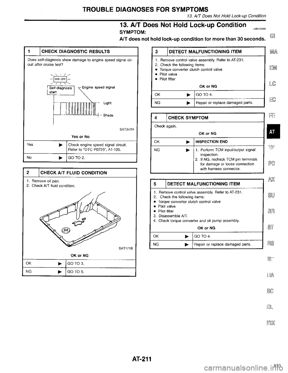 INFINITI QX4 1998 Factory Service Manual 853 INFINITI QX4 1998 Factory Service Manual 853