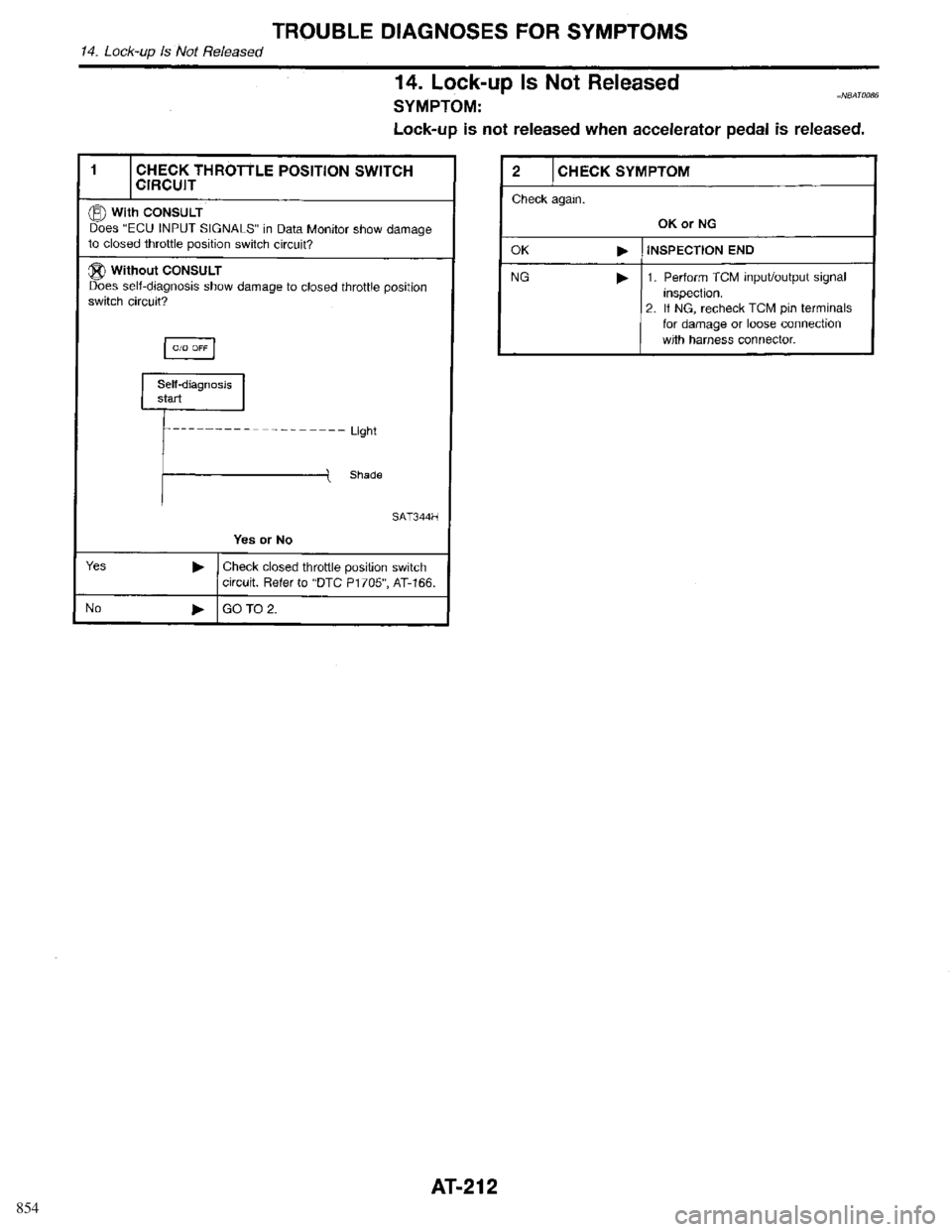 INFINITI QX4 1998 Factory Service Manual 854 INFINITI QX4 1998 Factory Service Manual 854