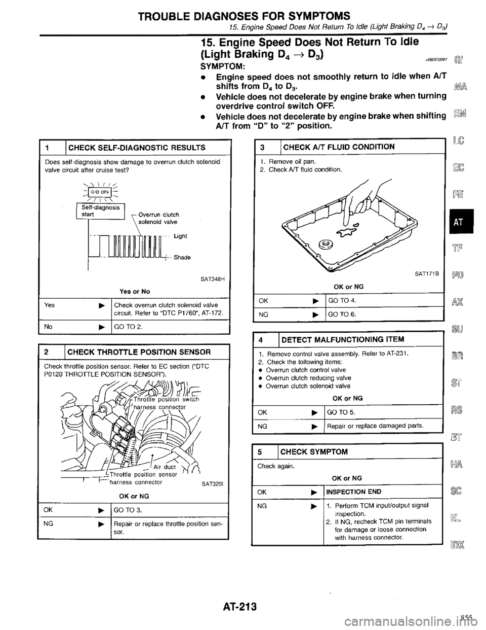 INFINITI QX4 1998 Factory Service Manual 855 INFINITI QX4 1998 Factory Service Manual 855