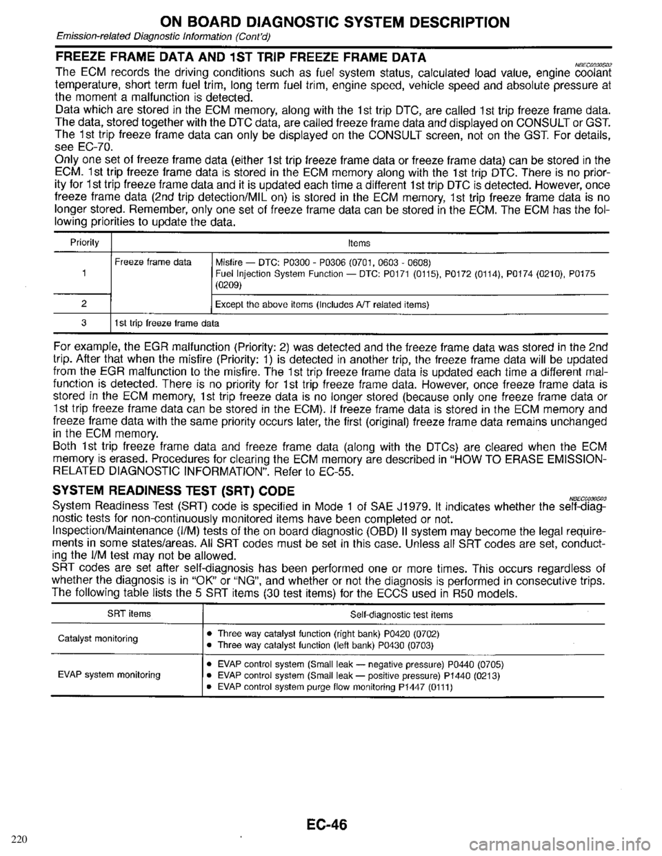 INFINITI QX4 1998  Factory Service Manual 220 