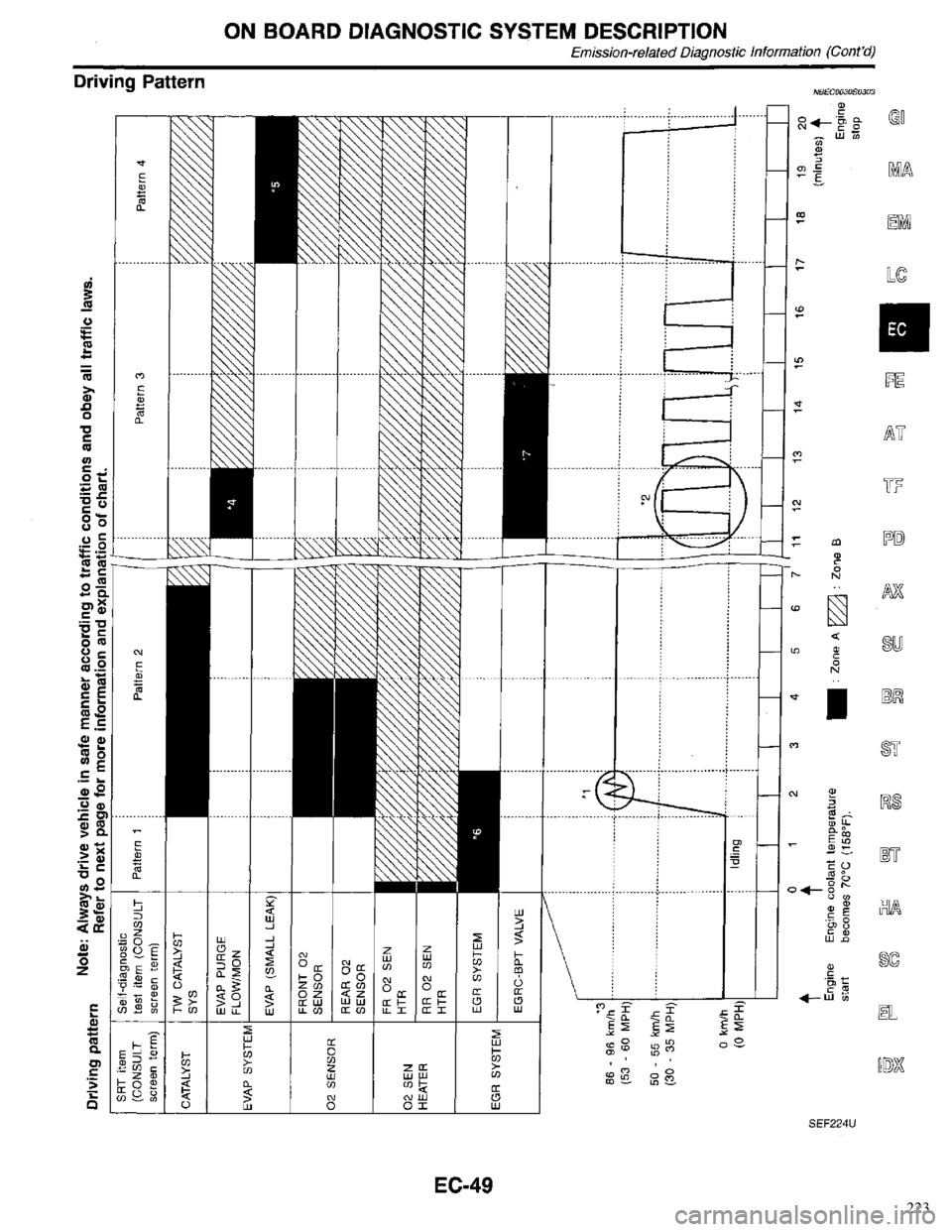 INFINITI QX4 1998  Factory Service Manual 223 
