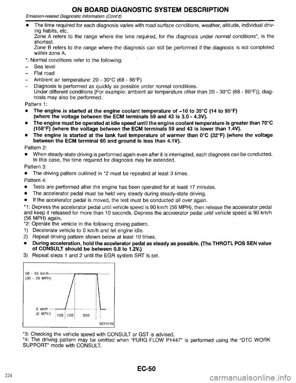 INFINITI QX4 1998  Factory Service Manual 224 