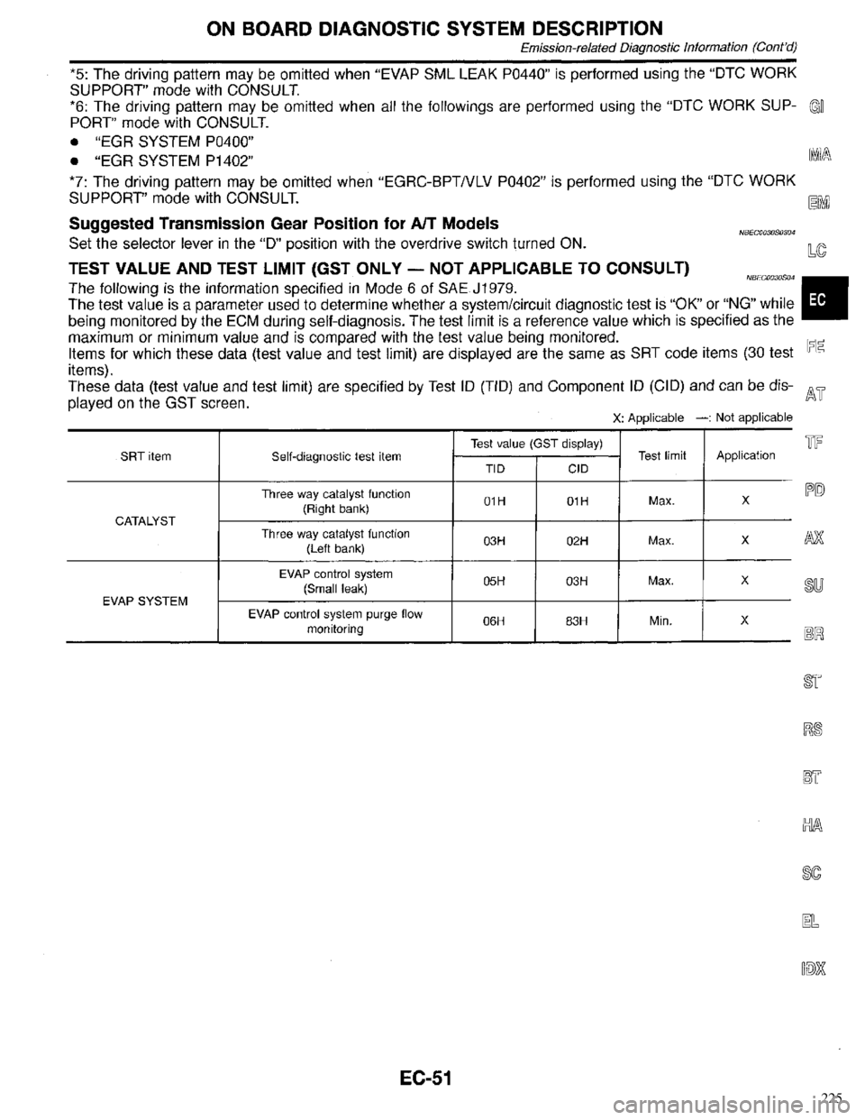 INFINITI QX4 1998  Factory Service Manual 225 