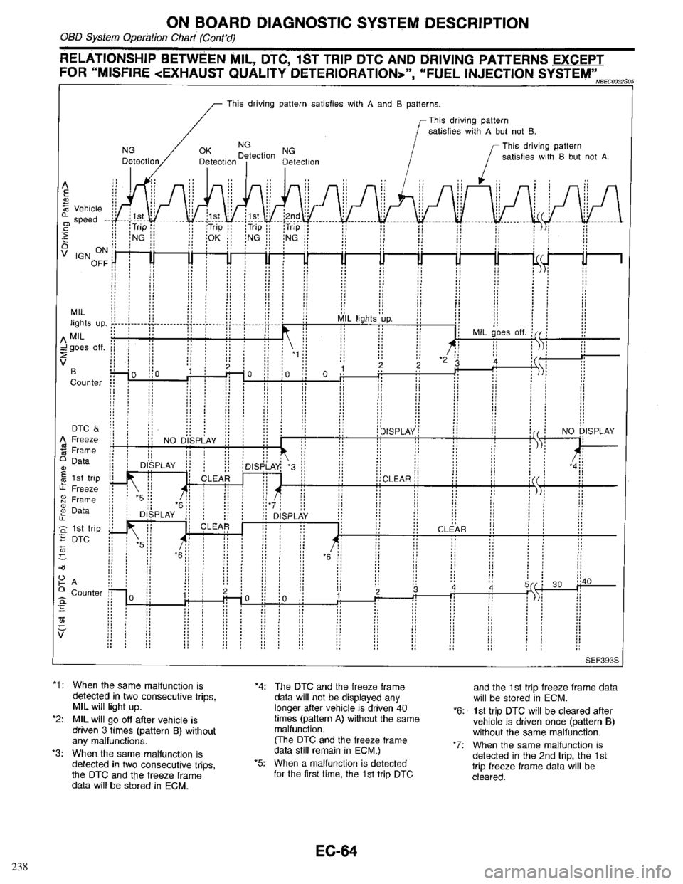 INFINITI QX4 1998  Factory Service Manual 238 