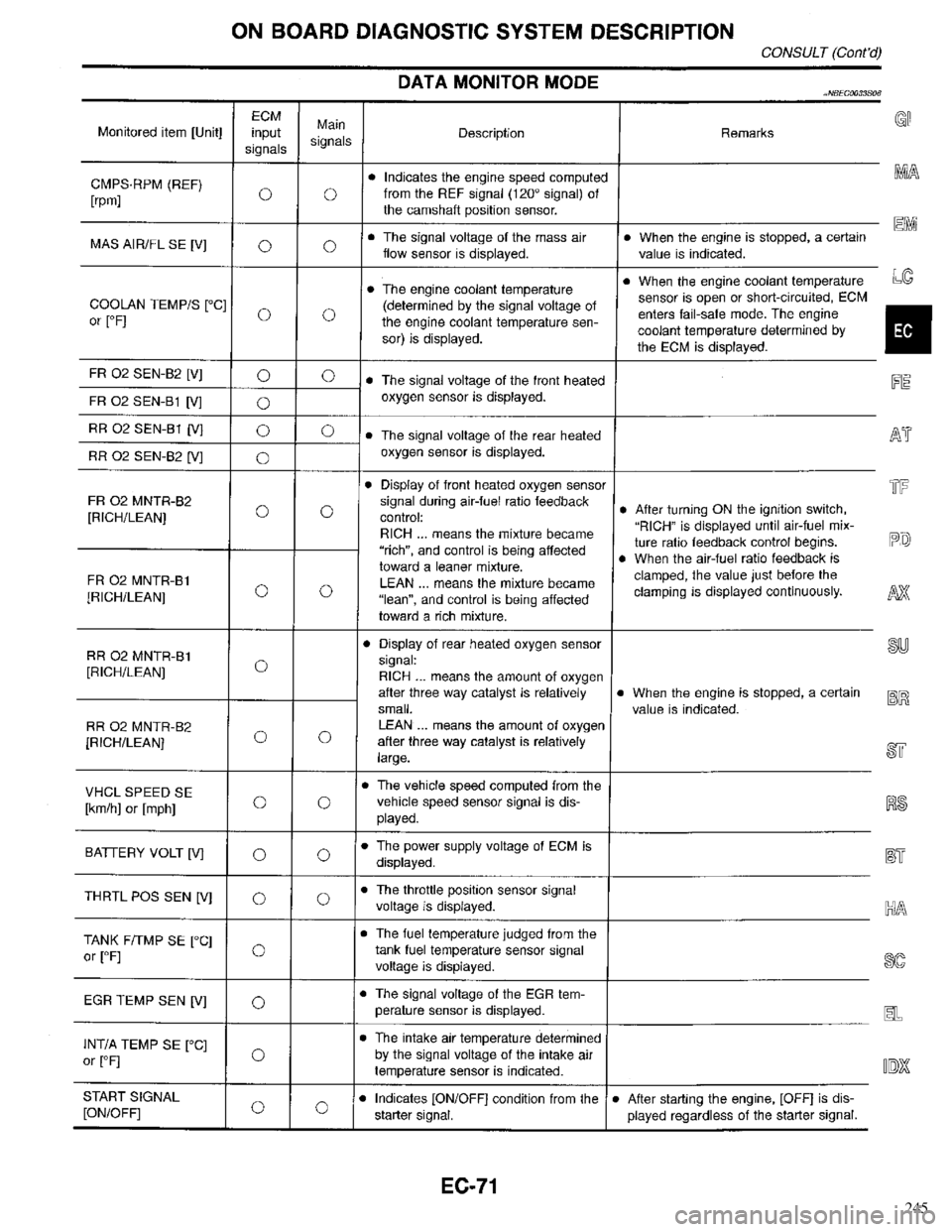 INFINITI QX4 1998  Factory Service Manual 245 