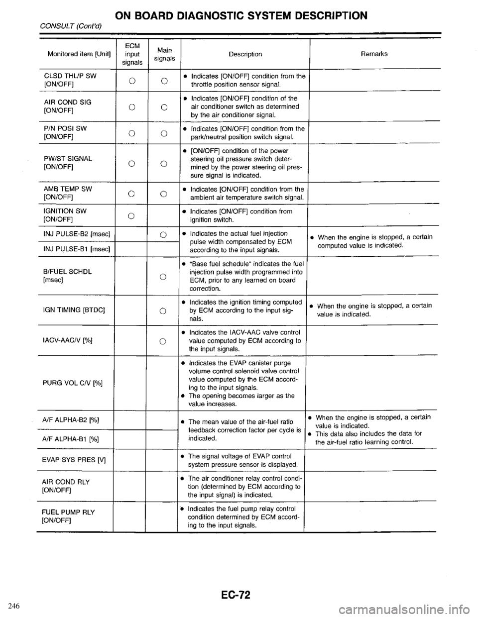 INFINITI QX4 1998  Factory Service Manual 246 