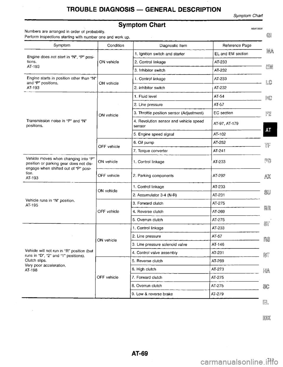 INFINITI QX4 1998 Factory Manual PDF 711 INFINITI QX4 1998 Factory Manual PDF 711