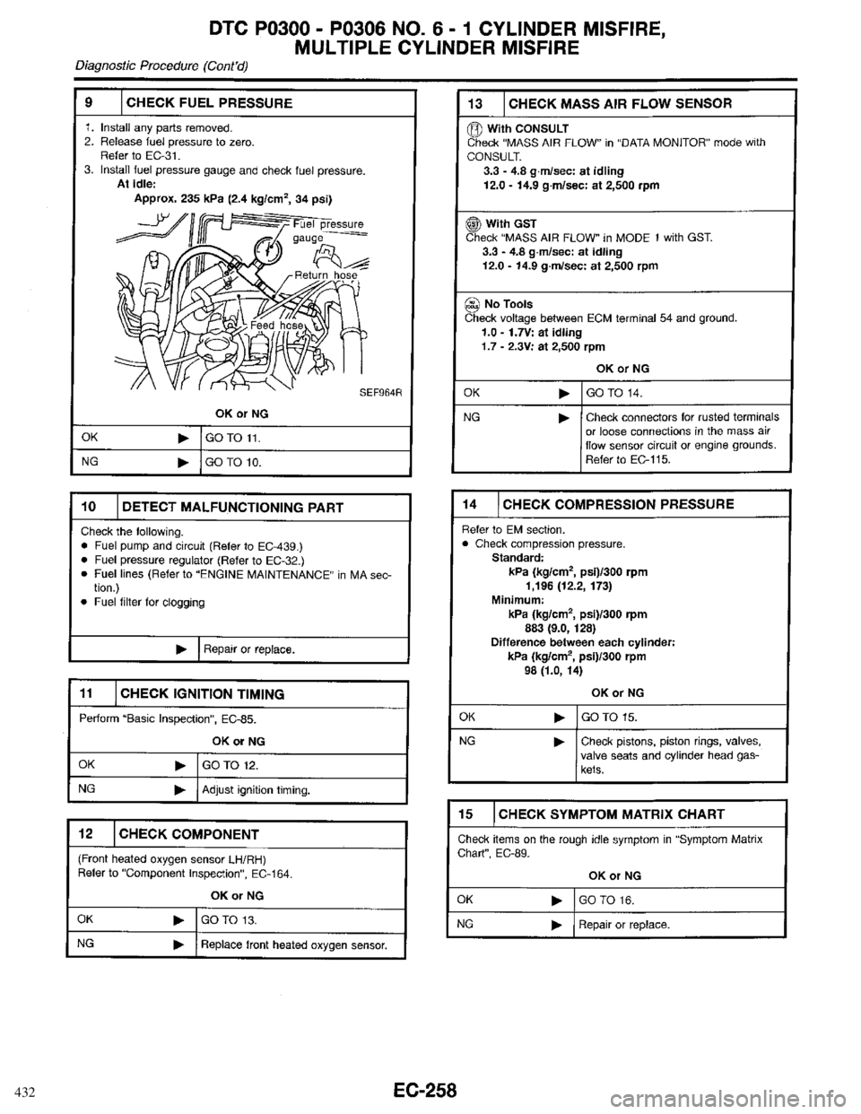 INFINITI QX4 1998 Factory Service Manual 432 INFINITI QX4 1998 Factory Service Manual 432