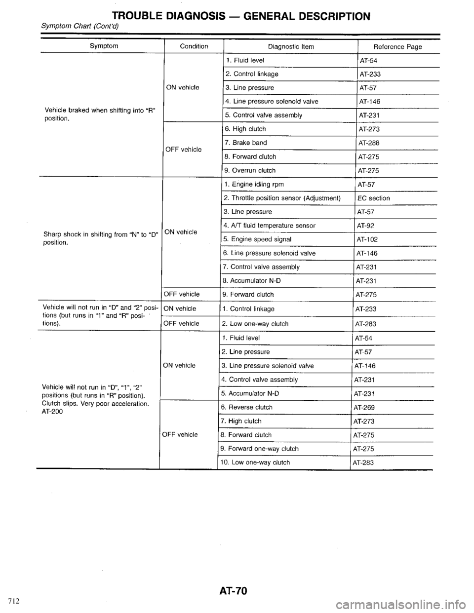 INFINITI QX4 1998 Factory Manual PDF 712 INFINITI QX4 1998 Factory Manual PDF 712
